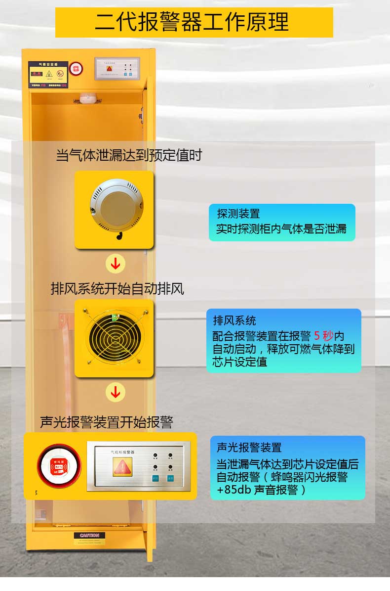 气瓶柜价格(图4)