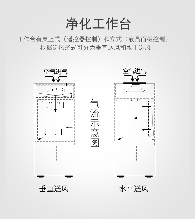 洁净工作台