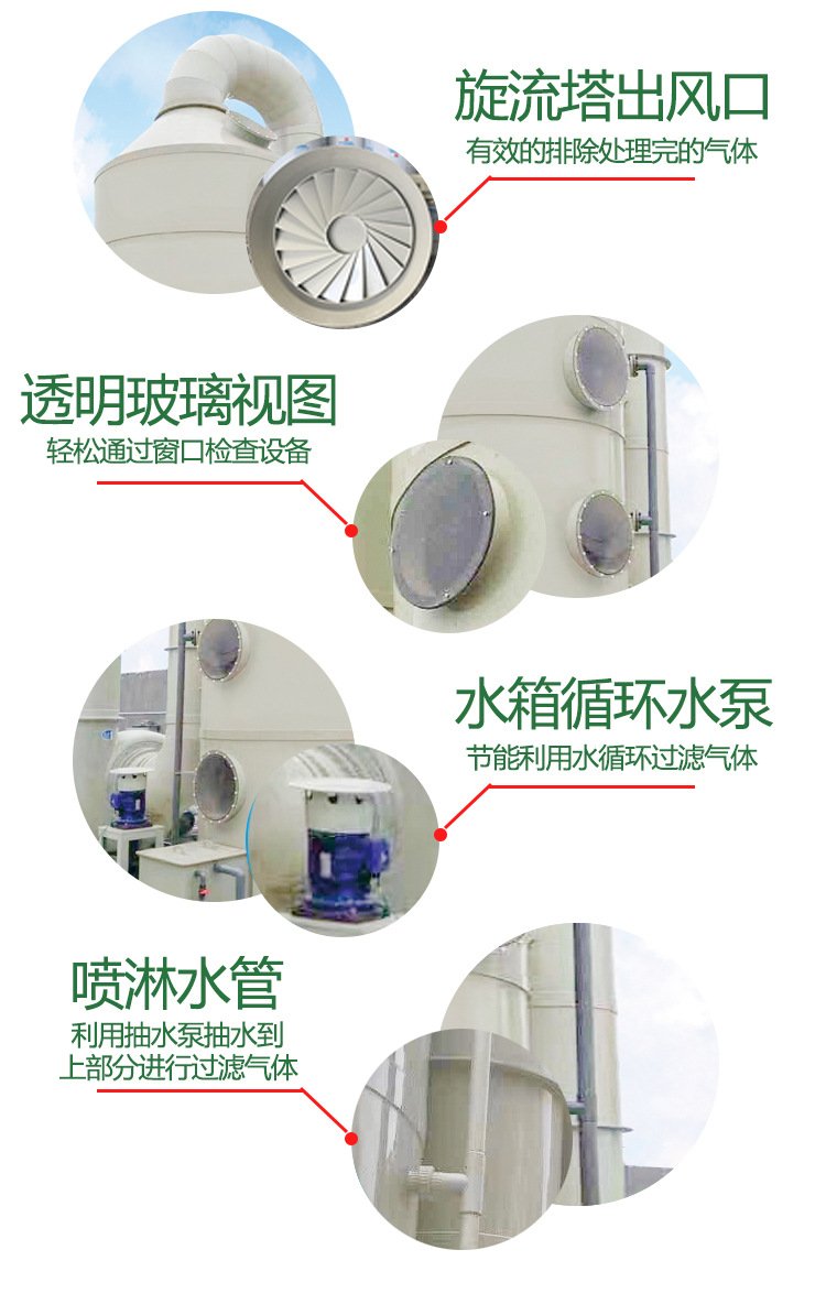 实验室废气处理